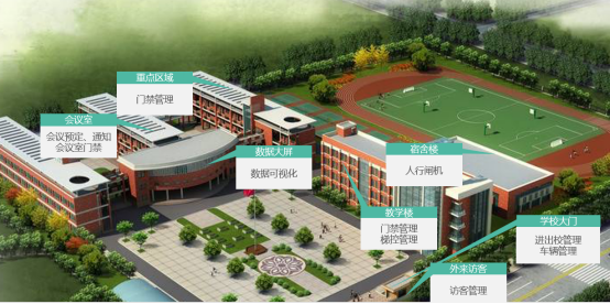 某知名国际双语学校智能化定制项目